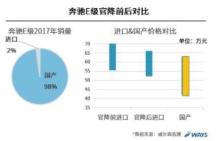 机制汽车多少钱
